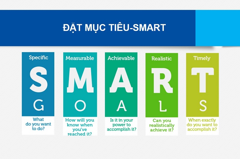 mục tiêu của doanh nghiệp phải SMART